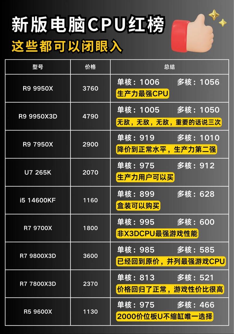 一、处理器的选择
