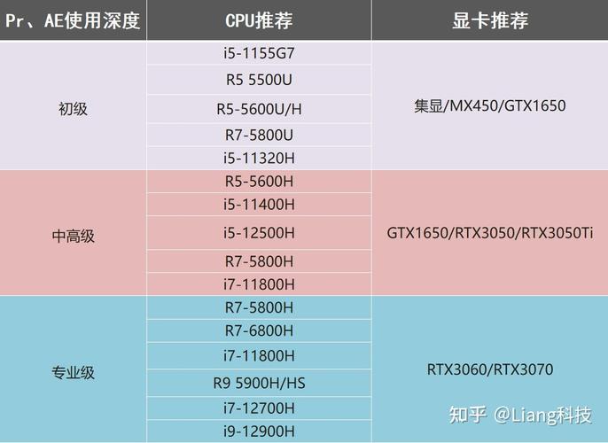 制作视频的电脑配置指南
