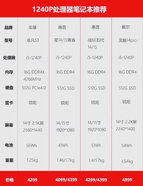 性价比笔记本电脑,如何在预算中获得高效与舒适的体验