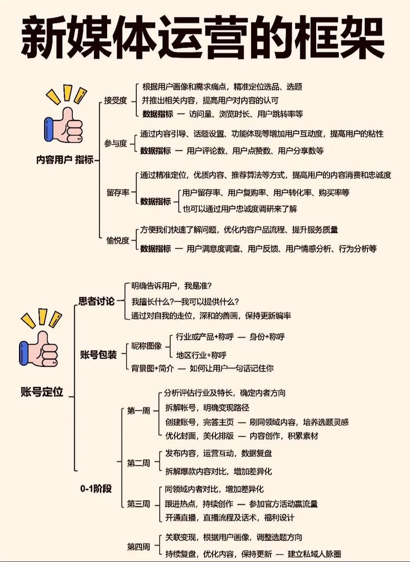 高收益自媒体平台,如何通过优化内容和运营实现翻倍收益