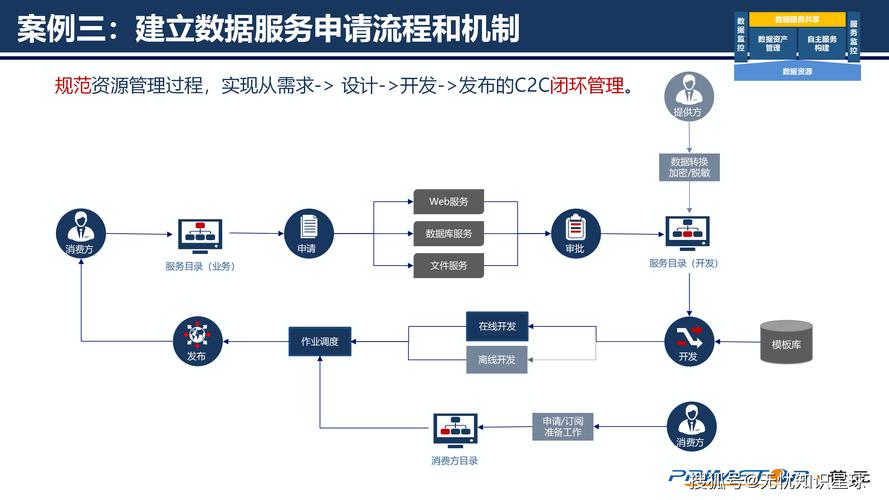 如何用数据分析和数据驱动的网络推广