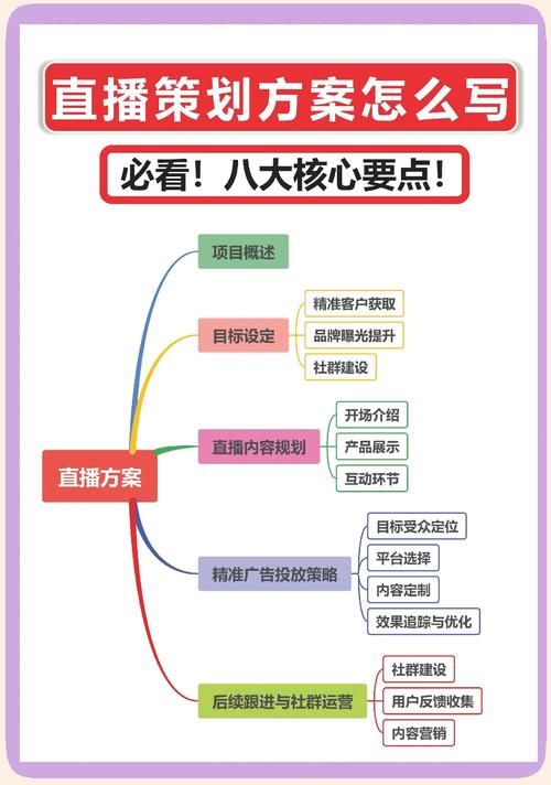 网络营销,定义、作用与操作指南