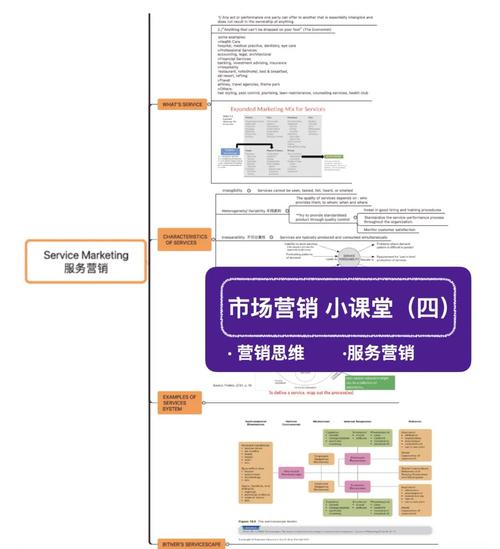 网络营销,定义、作用与操作指南