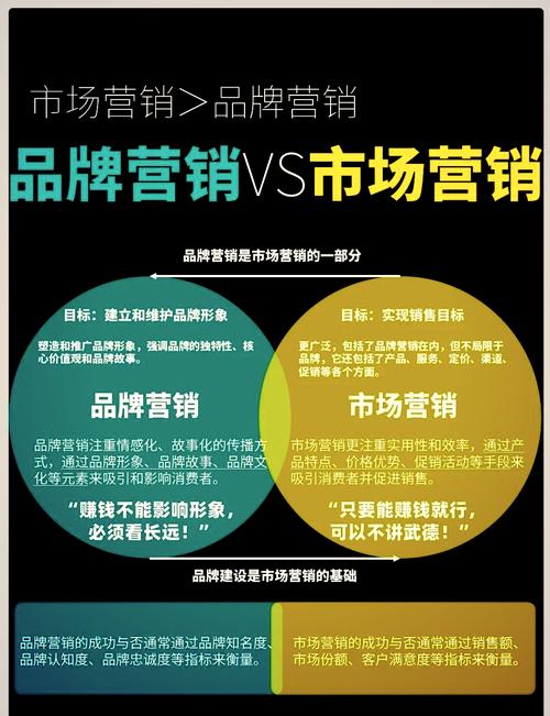 网络销售的特点解析