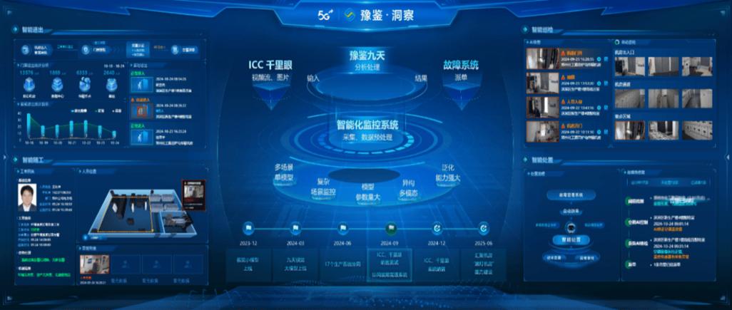 建设网络服务,让数字成为企业的血液