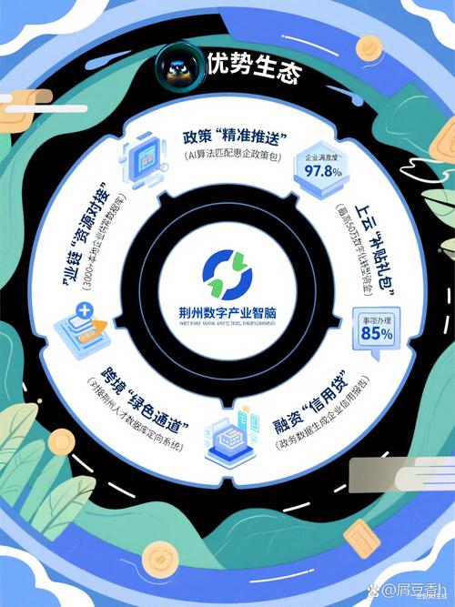 建设网络服务，让数字成为企业的血液