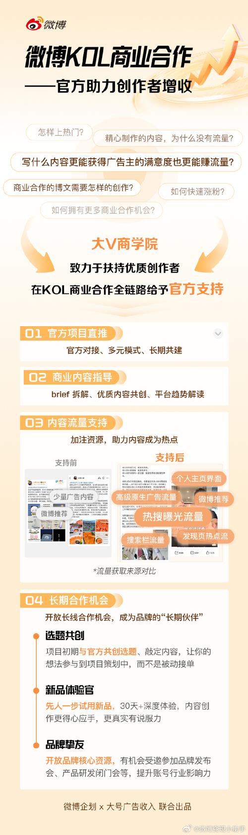 网站套餐推广指南,助力您的网站快速上位!
