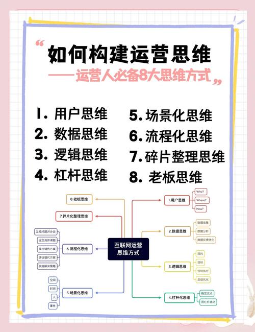 如何在流量增长的同时提升转化率?从网络优化到成功运营