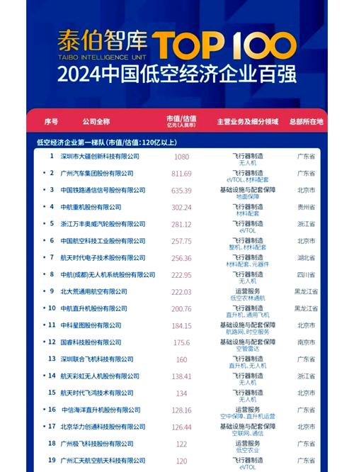 科技公司排行,长沙223年最新榜单,你值得看吗?