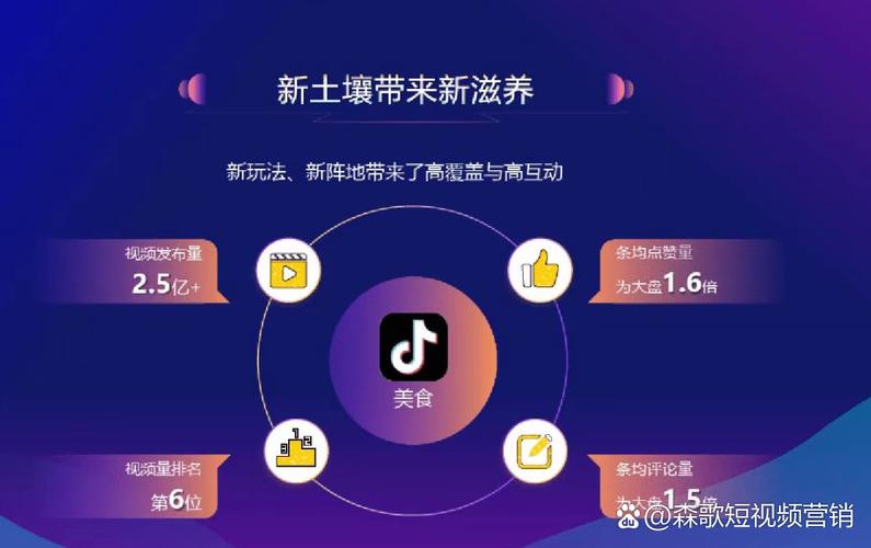如何在抖音自助赞下单平台赢取流量