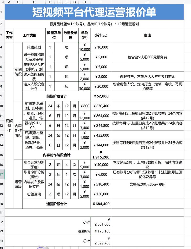 我们的品牌网站建设报价