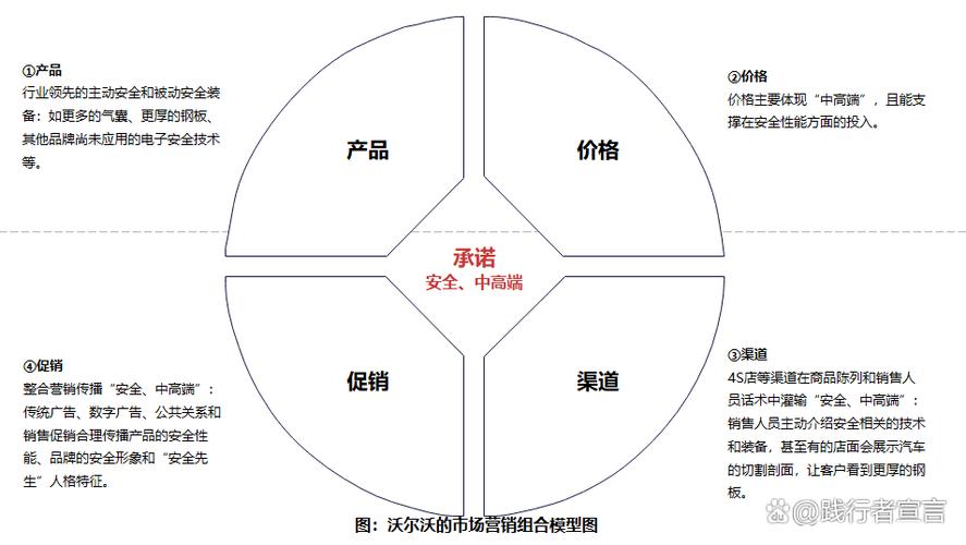 销售网络规划与设计,从战略到执行的完整指南