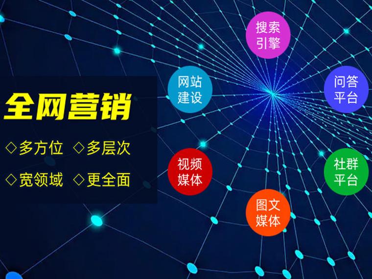 让昆明网络推广再上一个台阶！从市场分析到策略制定，这1个关键点不容错过！