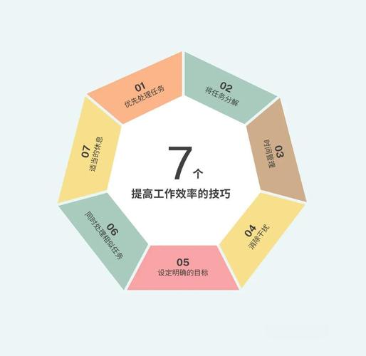 办公配置优化,从基础到提升效率