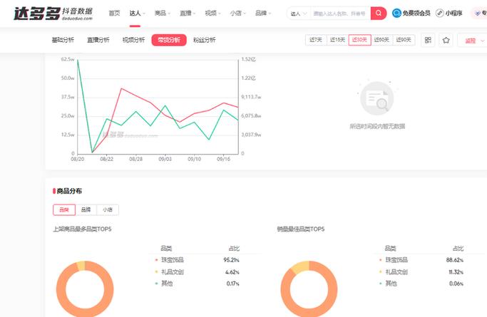抖音过浏览量和互播放量问题分析及解决方案