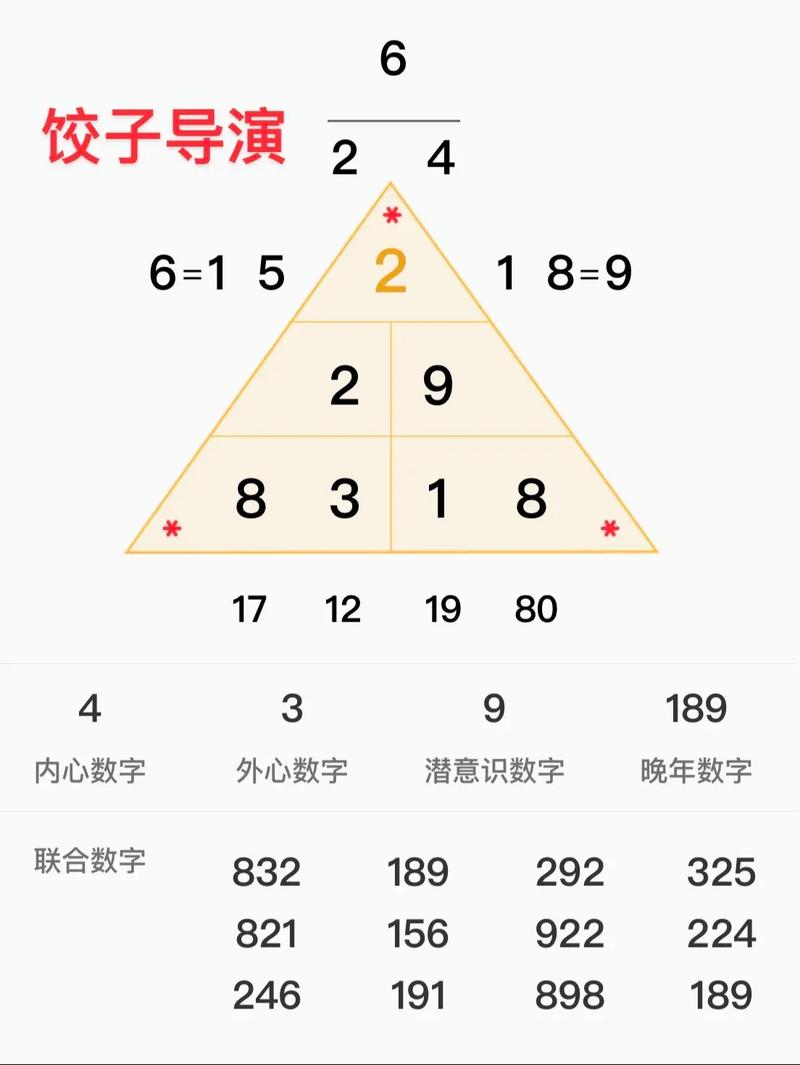 开启你的数字人生,如何开启网络高端化?