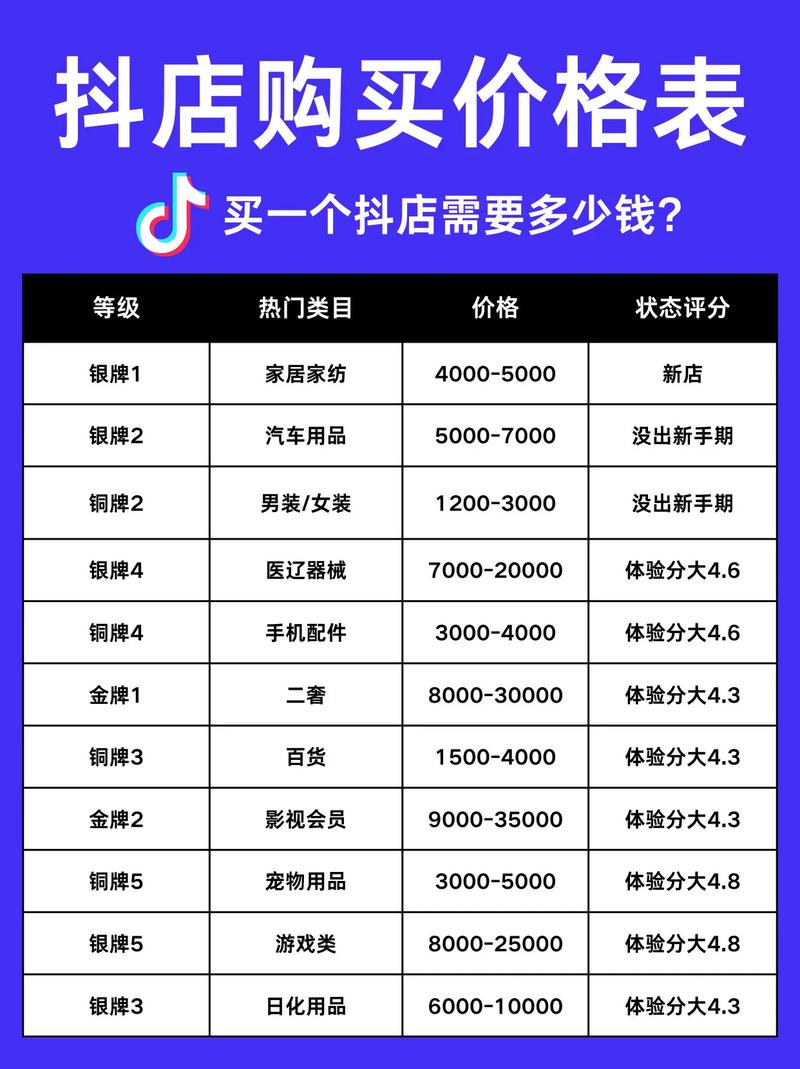 抖音在线业务低价卖货、dy低价网站和赞网站的优化策略