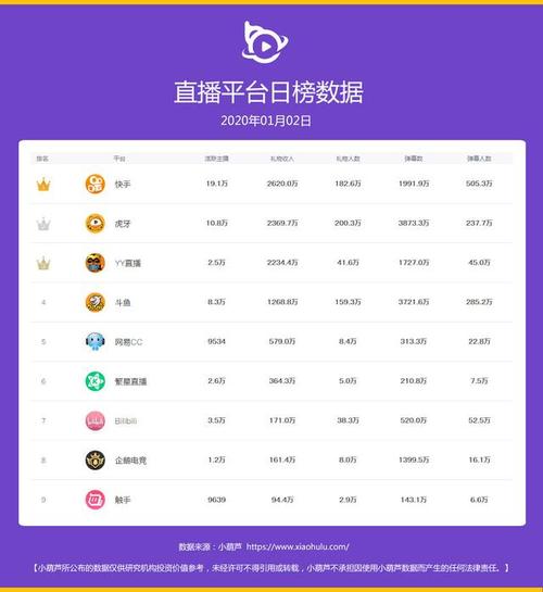 快手直播在线自助下单，快手刷粉丝会怎么样