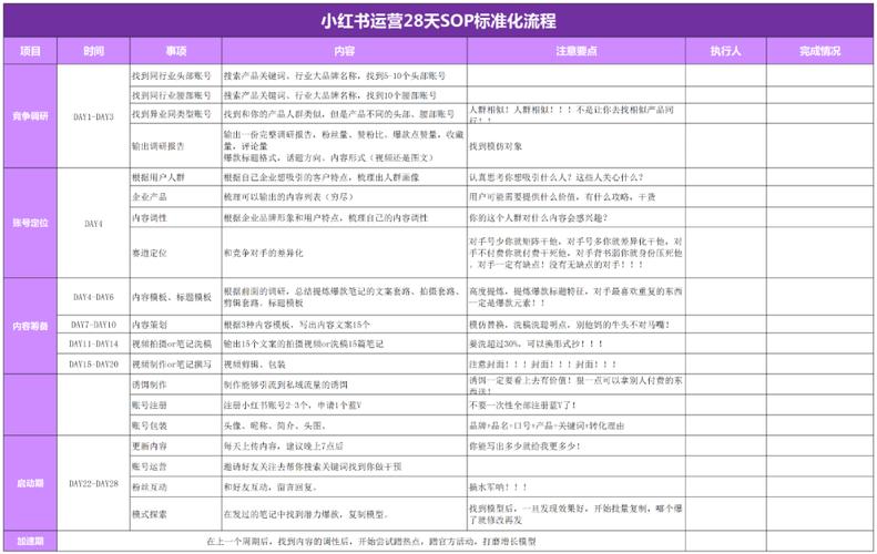 小红书自助业务软件下载,轻松搞定小红书运营