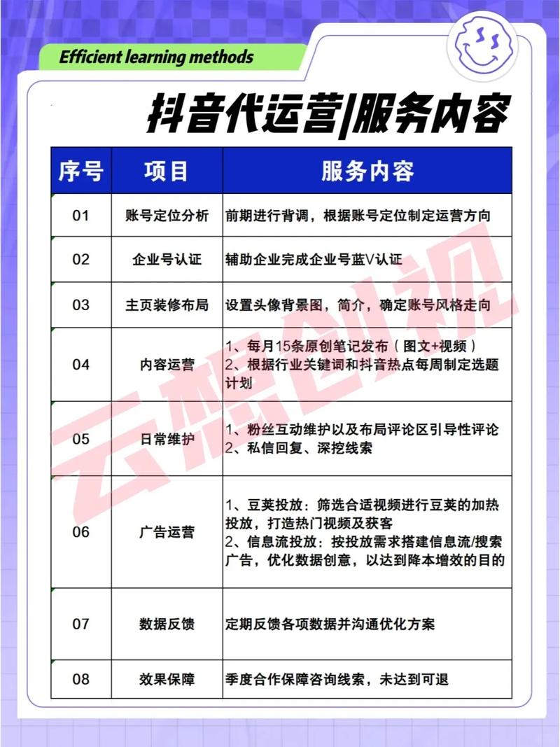 如何高效利用代刷网站刷抖音，提升视频观看量或流量