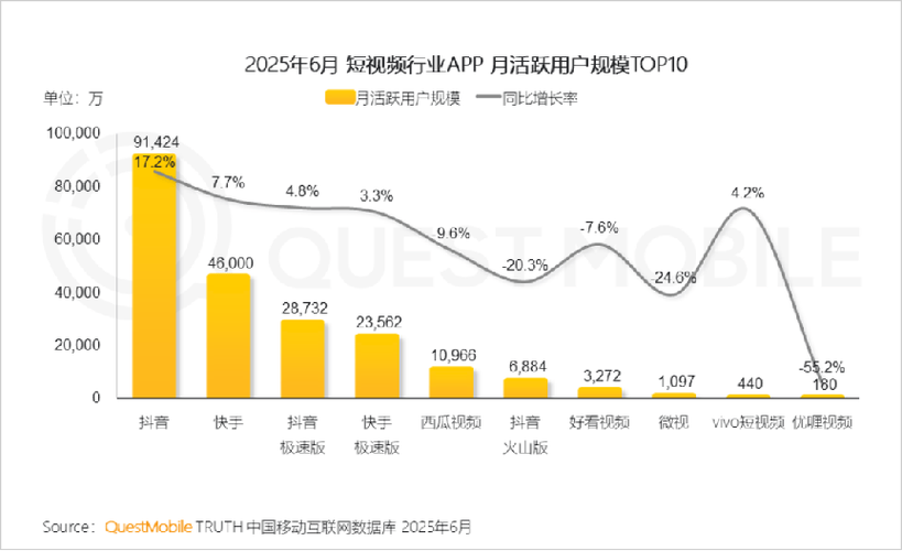 抖音双击播放量与快手秒播的对比研究—你的短视频如何增长?