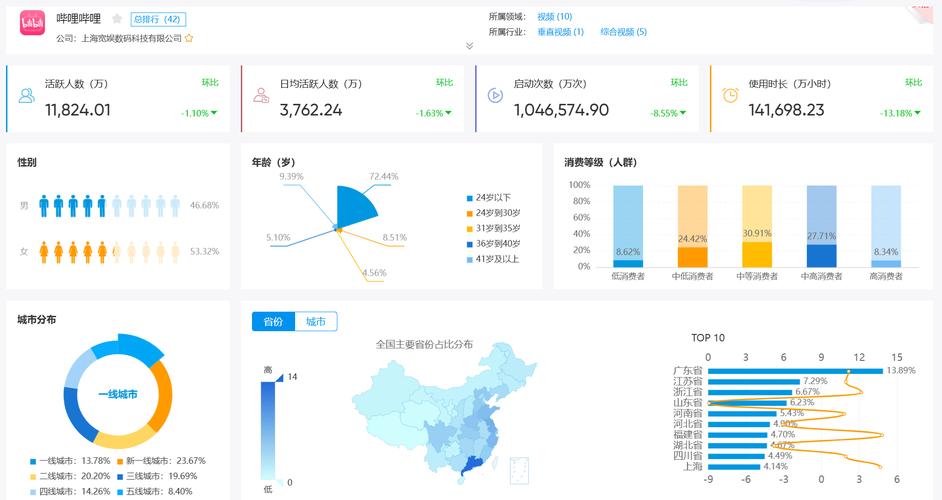 企业网站建设现状分析