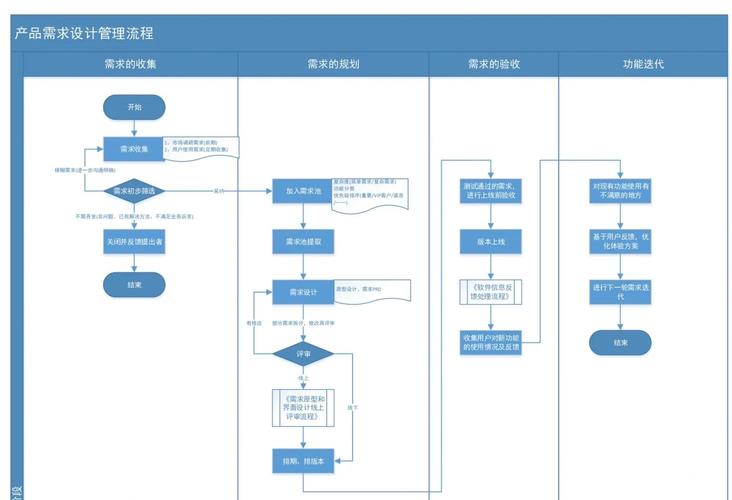 网站前端建设流程，从需求理解到最终交付
