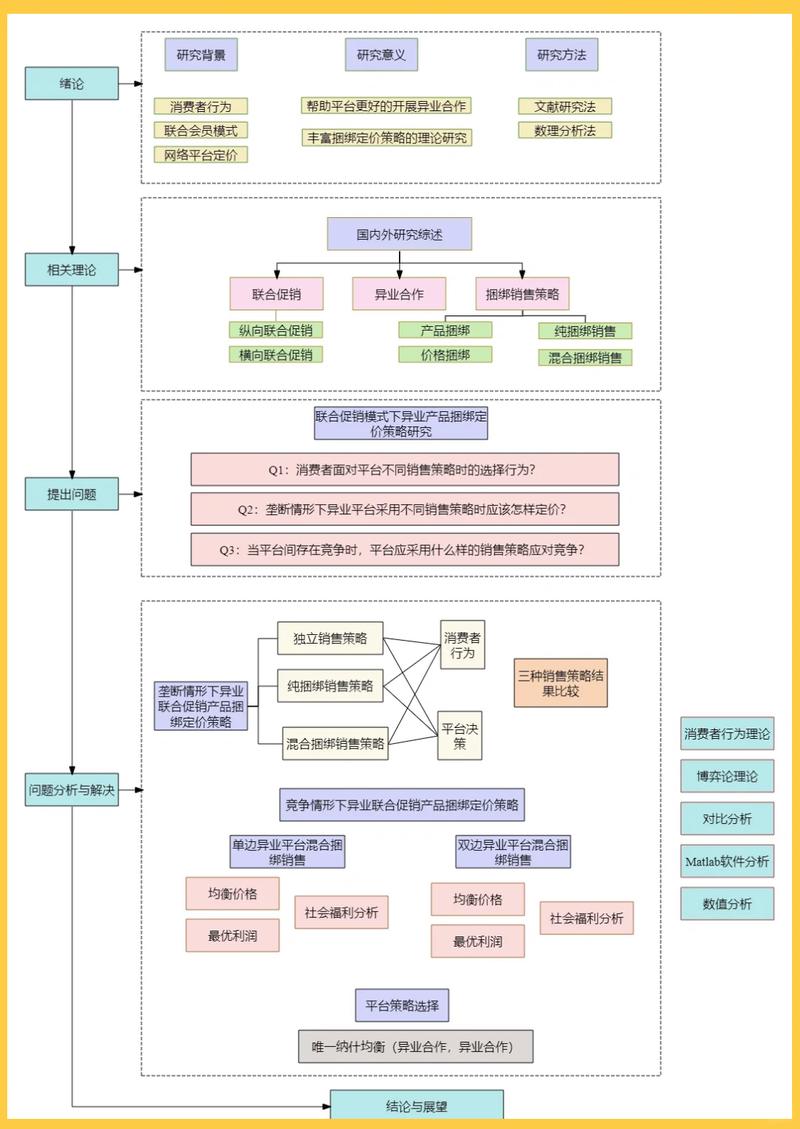 网站前端建设流程,从需求理解到最终交付