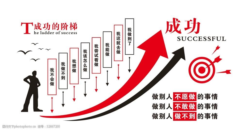 网络成功案例,从失败到成功的11个关键点