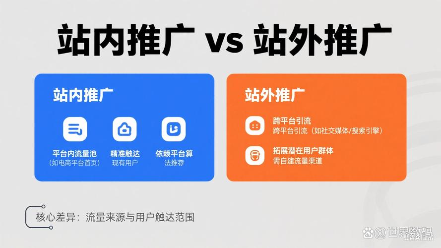 站站站推广，从关键词到流量的全生命周期优化