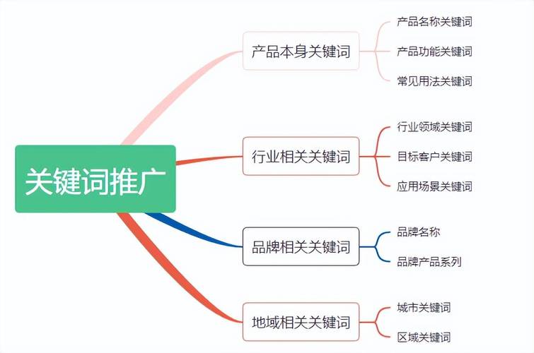 站站站推广,从关键词到流量的全生命周期优化