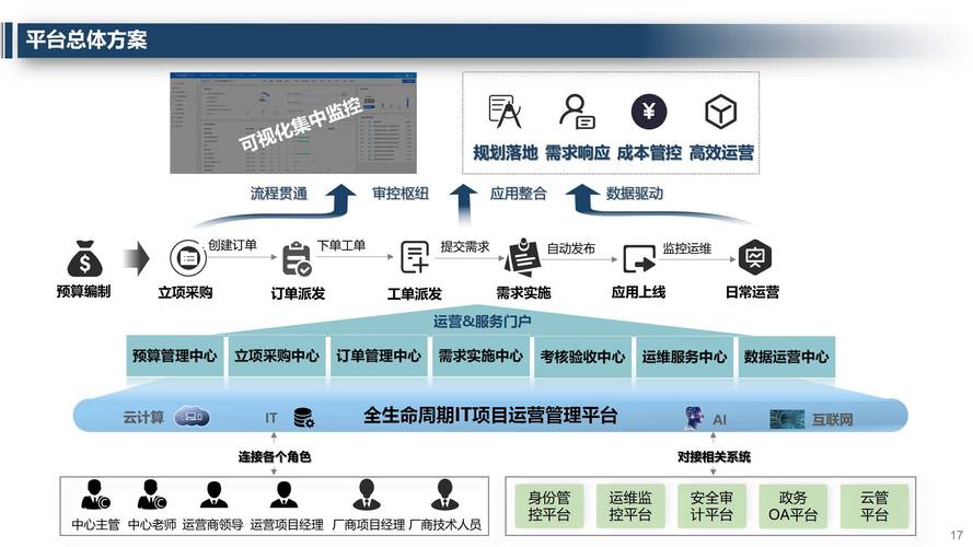 轻松打造上海网站,从规划到运营的实战指南