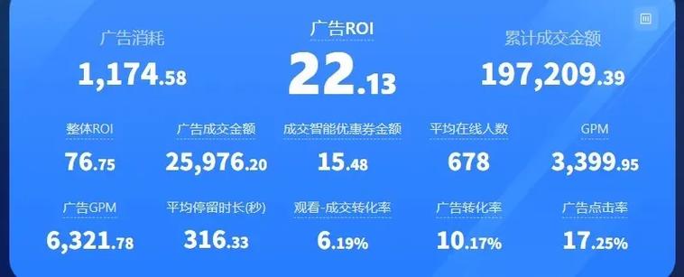 如何在抖音和快手之间实现稳健的代投投资？