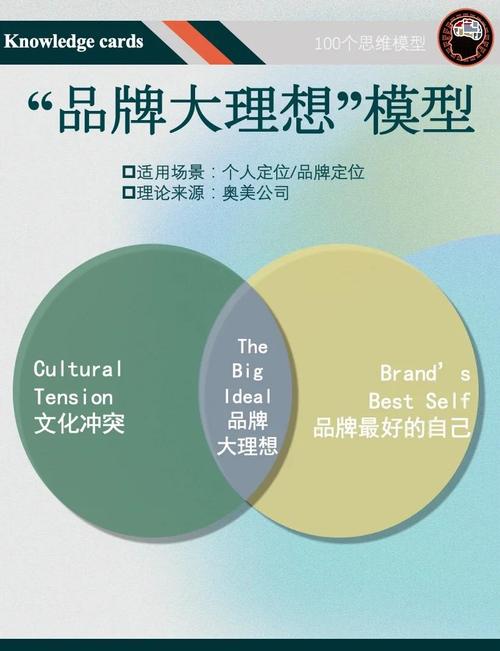 品牌建设，从定位到运营，你必须知道的步骤