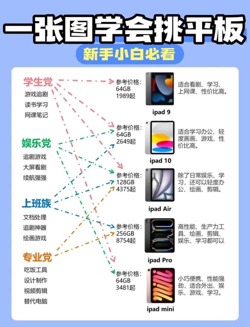 平板电脑一体机全指南,平板电脑ipad2的实用技巧