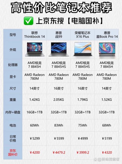 宏基与索尼电脑的性价比对比