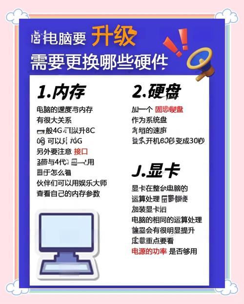 电脑配置指南,从基础到高级,让你的电脑焕发新机!