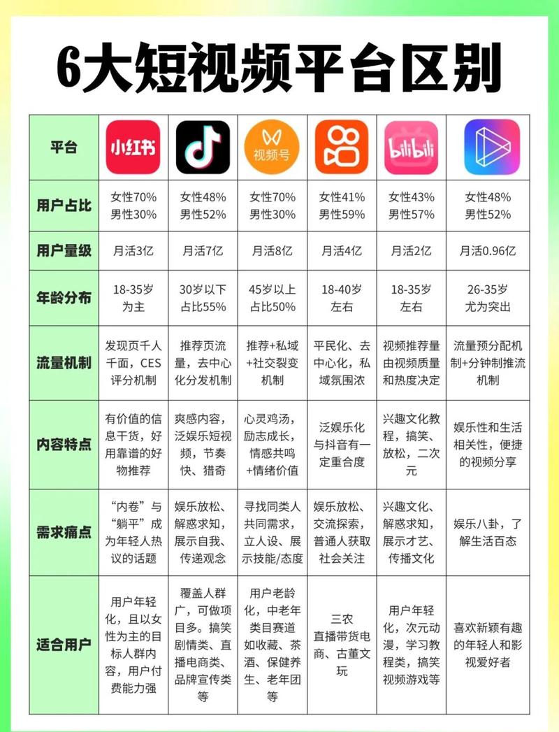 手机设备与短视频平台的深度结合，如何让账号曝光率翻倍？
