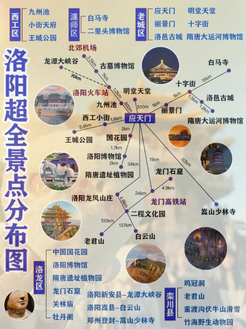 洛阳网站建设指南,从地理位置到现代建设的全攻略