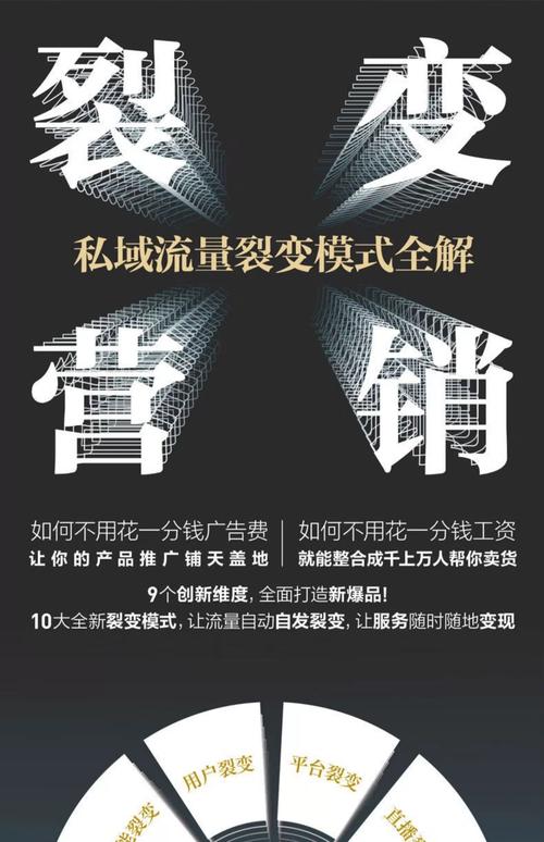 营销创新，从失败到成功的秘境