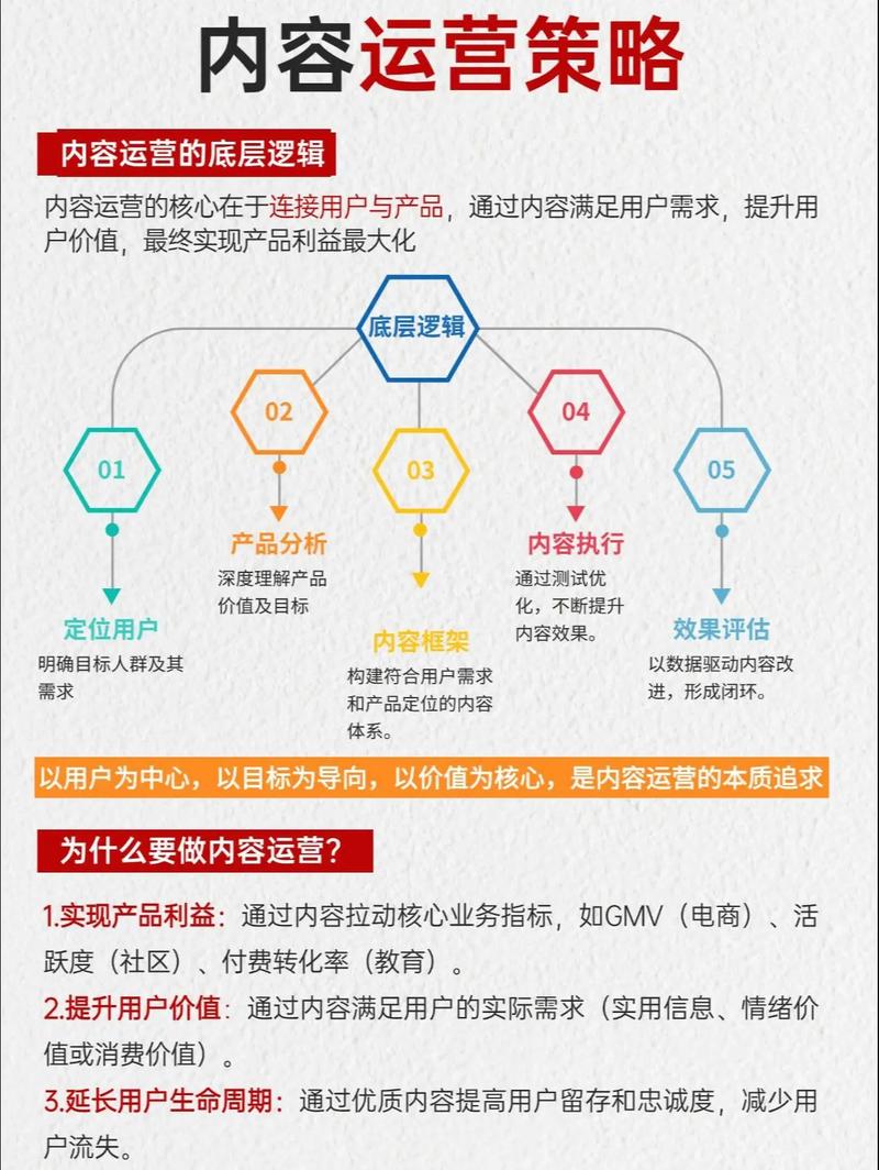 计划与执行，让您的网络运营更稳健，网络营销托管服务指南
