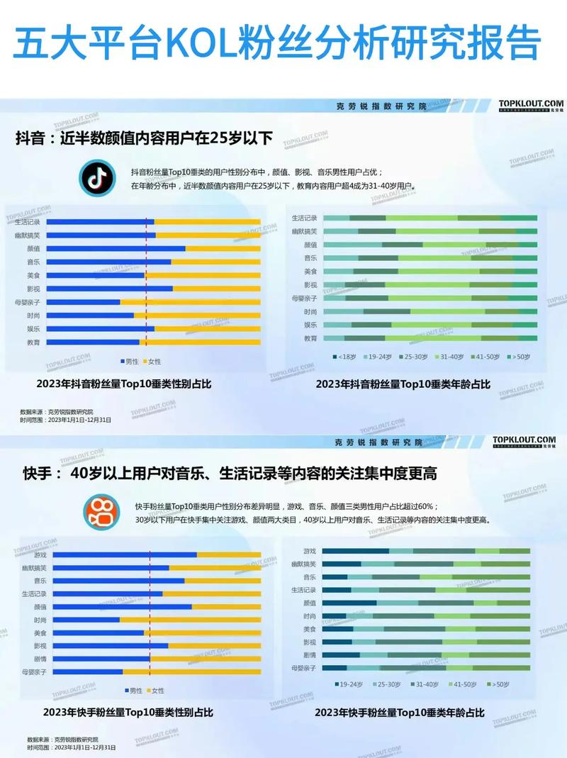 1.抖音刷浏览量网站的类型与特点