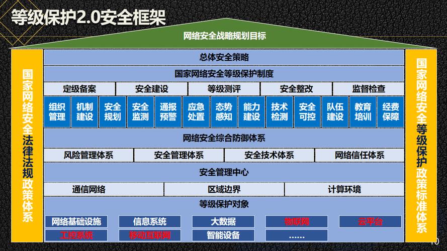 网络建设概述，构建高效、安全的网络生态系统