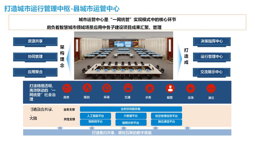 如何打造一个成功的越秀建设网站，从设计到运营的全生命周期指南