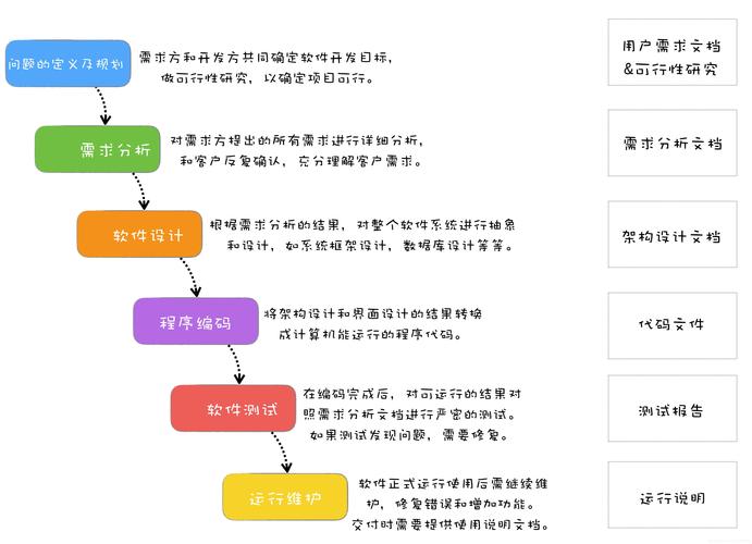 如何打造一个成功的越秀建设网站,从设计到运营的全生命周期指南