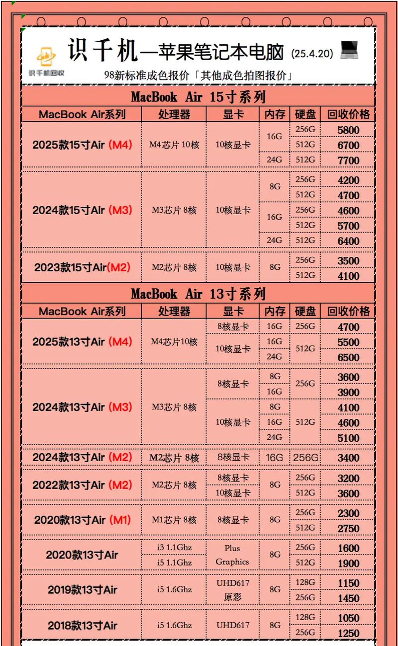 双屏电脑 vs 苹果笔记本,价格对比与性价比分析