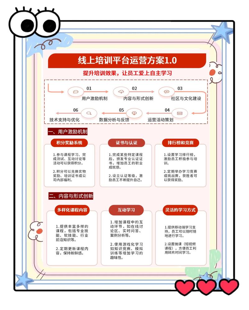 金昌网络推广课程,高效提升网络竞争力