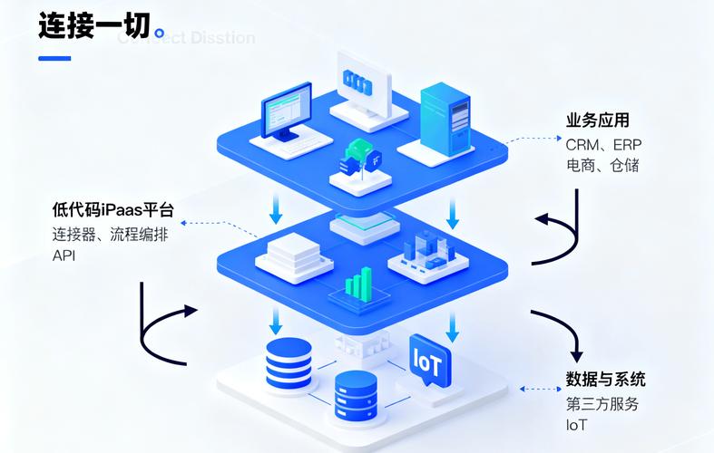 打造高效网站，设计从基础到超值的全栈解决方案