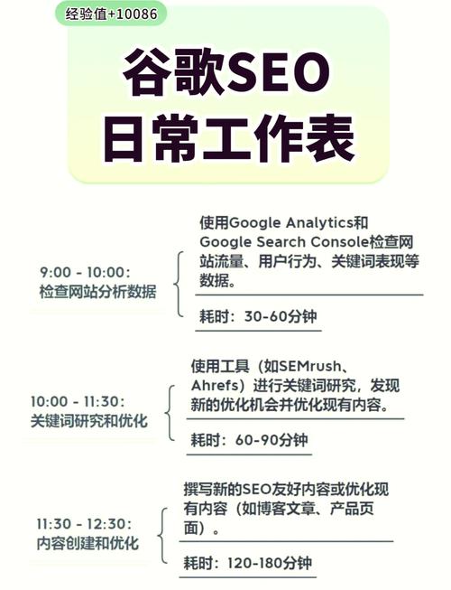 网站SEO指南,自媒体作者必看的高效方法