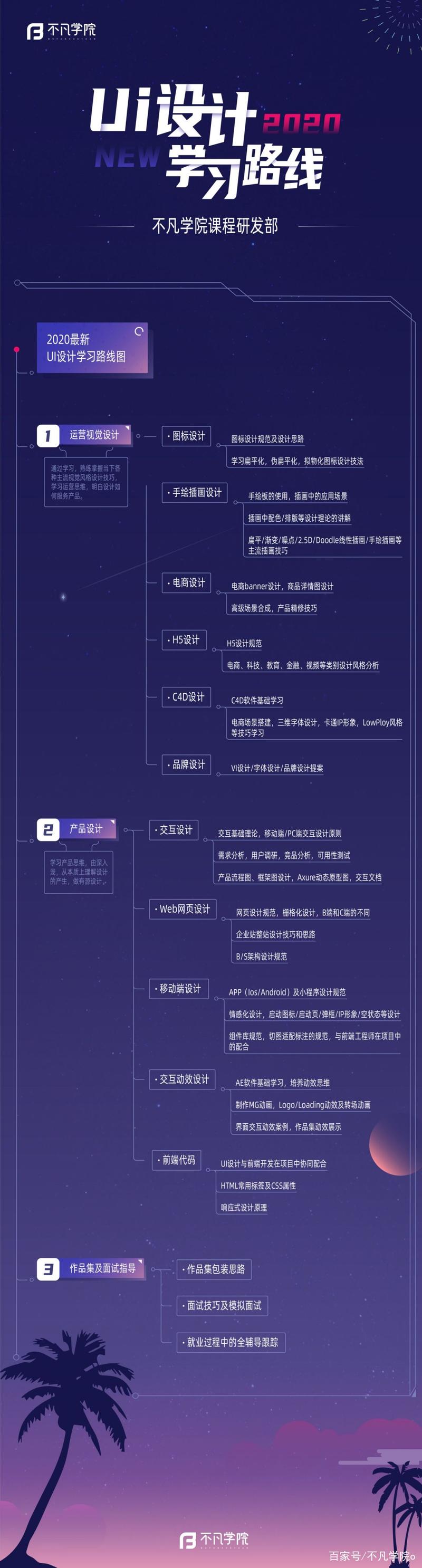 郑州网站建设培训指南